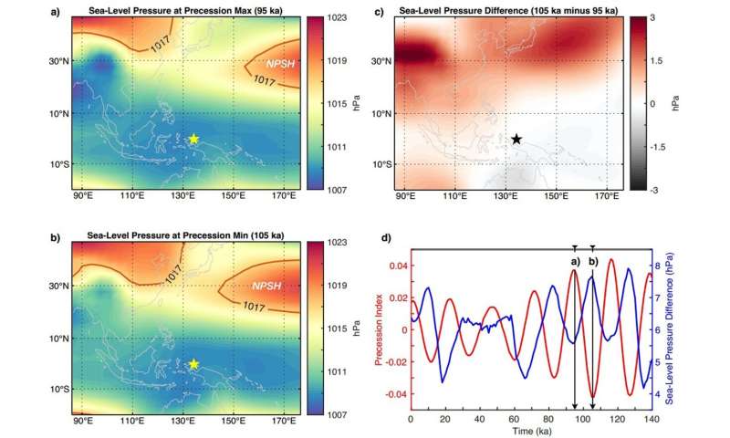 Late Pleistocene island weathering and precipitation in the Western Pacific Warm Pool