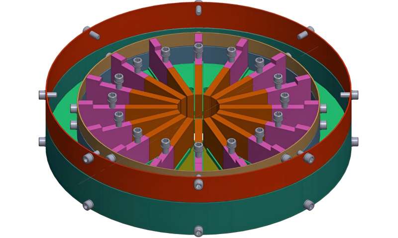 Making ultra-fast electron measurements in multiple directions to reveal the secrets of the aurora