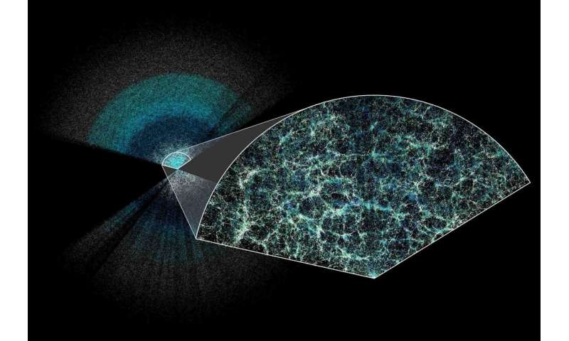 New findings reveal clearer picture of expanding universe