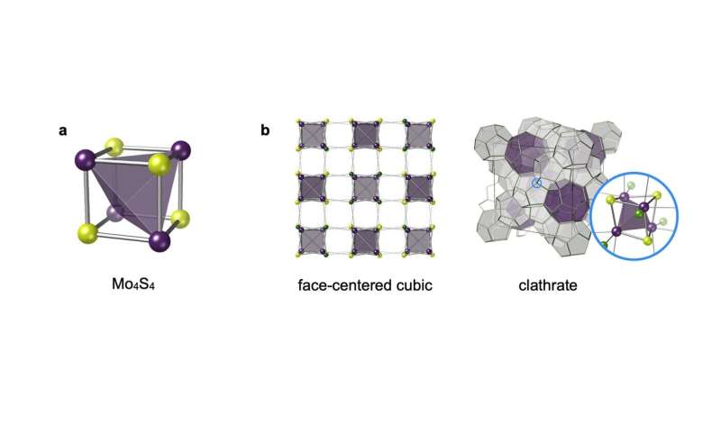 Newly discovered sheets of nanoscale "cubes" make excellent catalysts