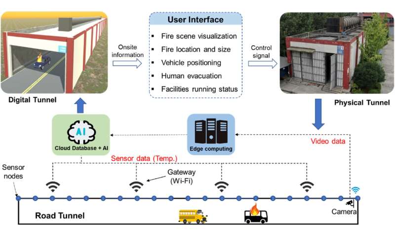 PolyU innovates firefighting technology with smart solutions to enhance urban resilience