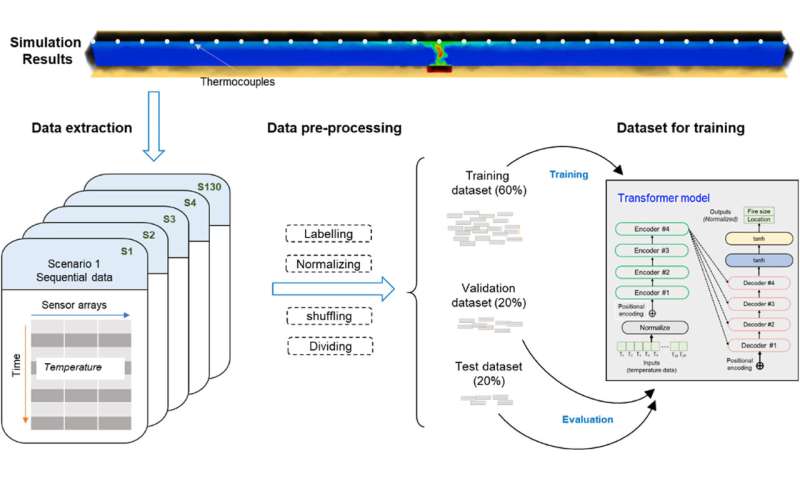 PolyU innovates firefighting technology with smart solutions to enhance urban resilience