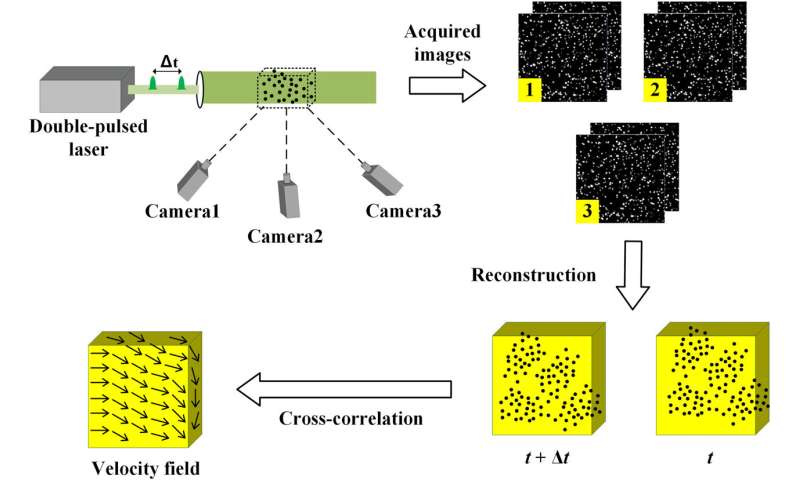 Reconstruction of particle distribution for tomographic particle image velocimetry based on unsupervised learning method