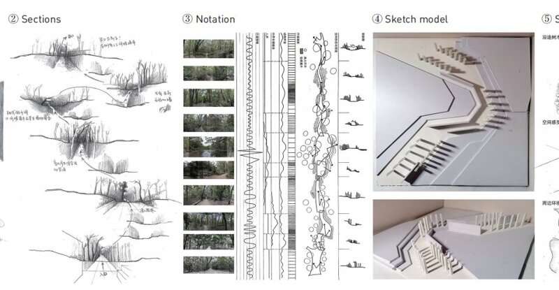 Space-based landscape site perception: Teaching principles and methods for the basic course of landscape architecture