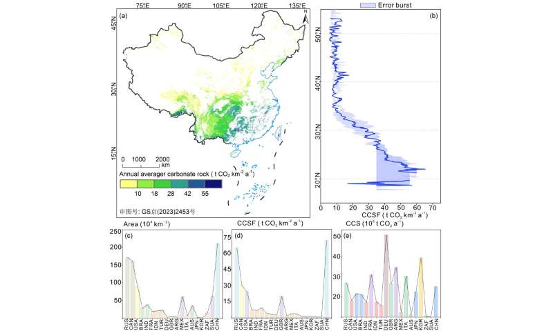 Storage, form, and influencing factors of karst inorganic carbon in a carbonate area in China