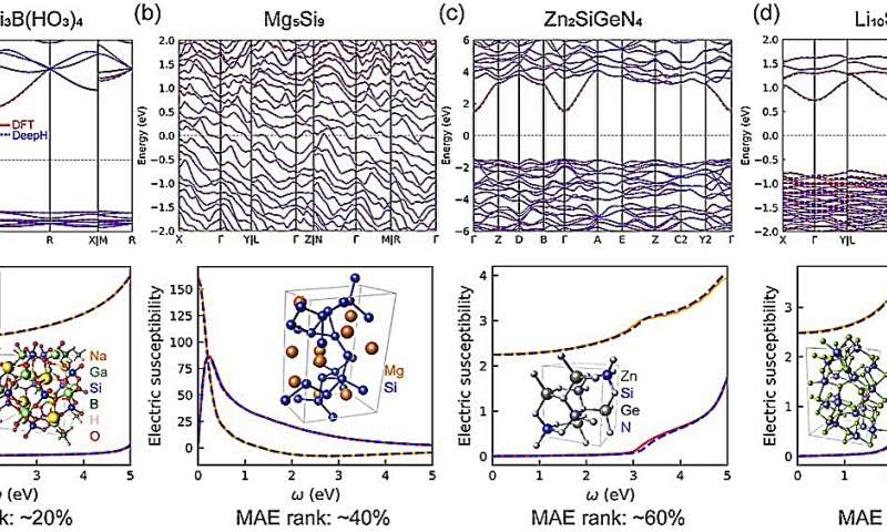 Towards a large materials model for AI-driven materials discovery