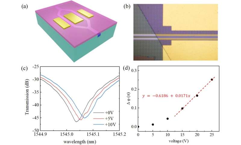 Towards high quality transferred barium titanate ferroelectric hybrid integrated modulator on silicon