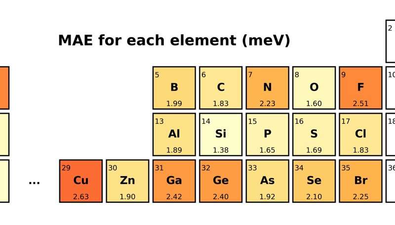 Towards large materials model for AI-driven materials discovery