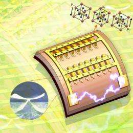 New forms of highly efficient, flexible nanogenerator technology