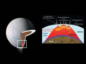 As The Crust Turns: Cassini Data Show Enceladus in Motion