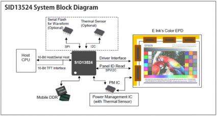 Epson and E Ink Announce State-of-the-Art Color EPD Controller