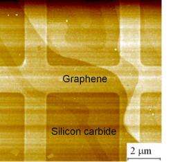European researchers make breakthrough in developing super-material graphene
