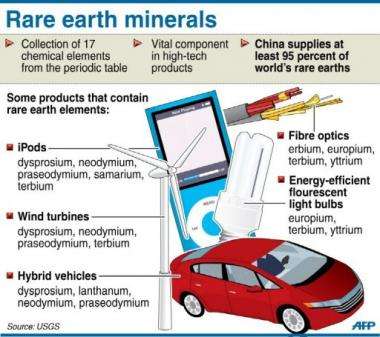 Fact file on rare earth minerals used in the manufacture of a wide range of high-tech products