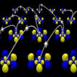 First images of heavy electrons in action