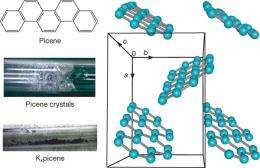 Hydrocarbon superconductor created