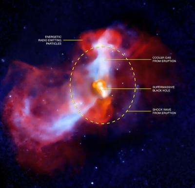 Image: Galactic Super-volcano in Action