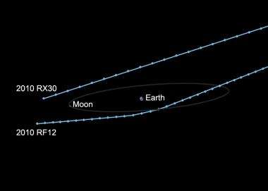 Two asteroids to pass by Earth Wednesday