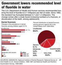 US says too much fluoride causing splotchy teeth (AP)