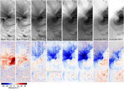Scientists Explore the Mystery of Active Region Outflows
