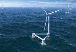 Study shows stability and utility of floating wind turbines