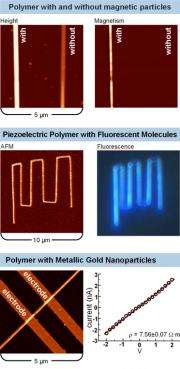 A New Way Forward for Nanocomposite Nanostructures
