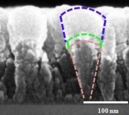 'Nanoscoops' could spark new generation of electric automobile batteries