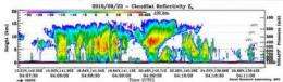 NASA's CloudSat satellite sees a powerful heat engine in Typhoon Malakas