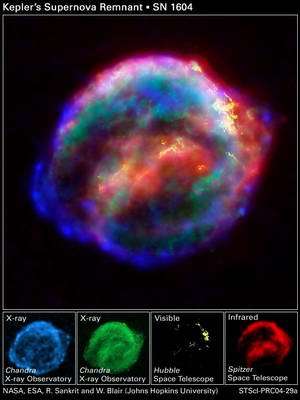 supernova electromagnetic spectrum
