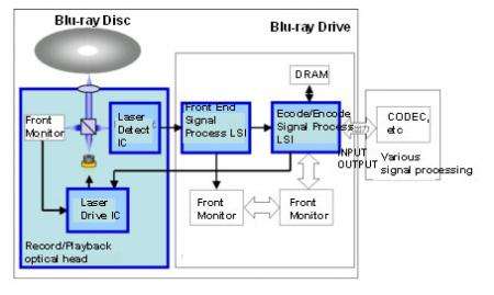 BD Recorder Block Diagram