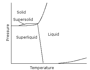 Supersolid_phase