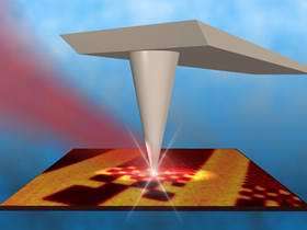 Working principle of an infrared scattering-type near-field optical microscope