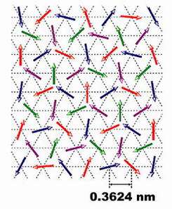 Multi-colored arrows show the disordered array of magnetic spins ...
