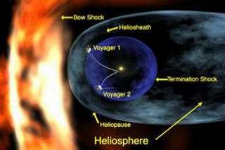 Voyager Spacecraft Enters Solar System's Final Frontier