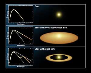 Spitzer Team Says Debris Disk Could Be Forming Infant Terrestrial Planets