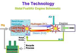 Metal Fuel