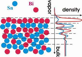 How two liquids mix at the surface: an atomic view