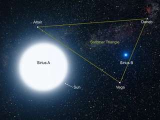 binary star system of Sirius A