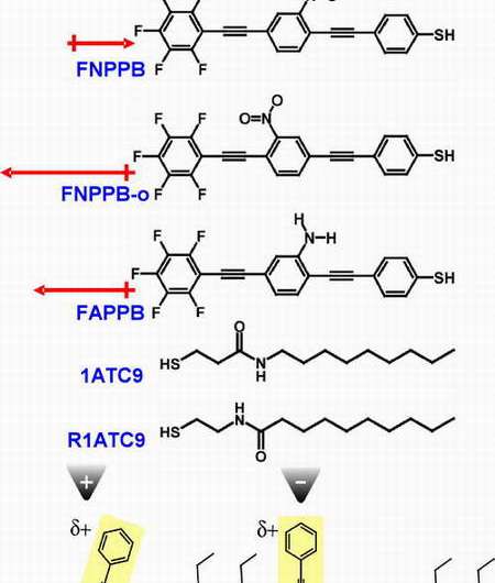 Structures of the OPE molecules used in this study