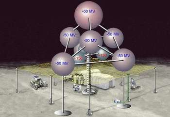 'Force Field' Could Keep Lunar Astronauts Safe From Solar Radiation