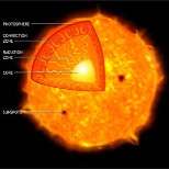 An illustration of convection in a sun-like star.