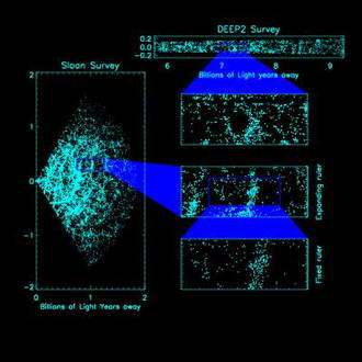 Observations of distant galaxies show fundamental constant unchanged in 7 billion years