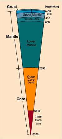 Illustration shows layers of earth’s subsurfaces