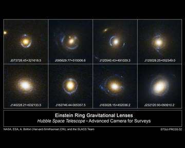 Hubble, Sloan Quadruple Number of Known Optical Einstein Rings