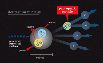 Higher Precision Analysis Doesn’t Yield Pentaquark