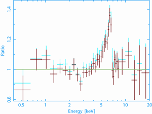 The average X-ray spectrum of active galaxies in the X-ray background