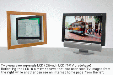 World's First LCD That Simultaneously Displays Different Information in Right and Left Viewing Directions