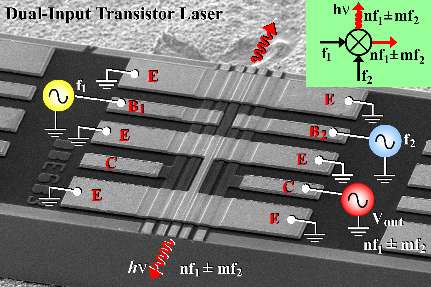 Transistor laser functions as non-liner electronic switch, processor