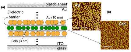 Scientists develop high-resolution touch nano-sensor