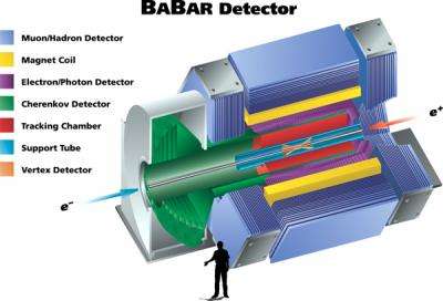 Artists conception of the BABAR Detector.