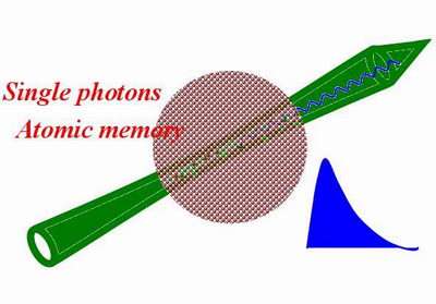 Single-photon source may meet the needs of quantum communication systems